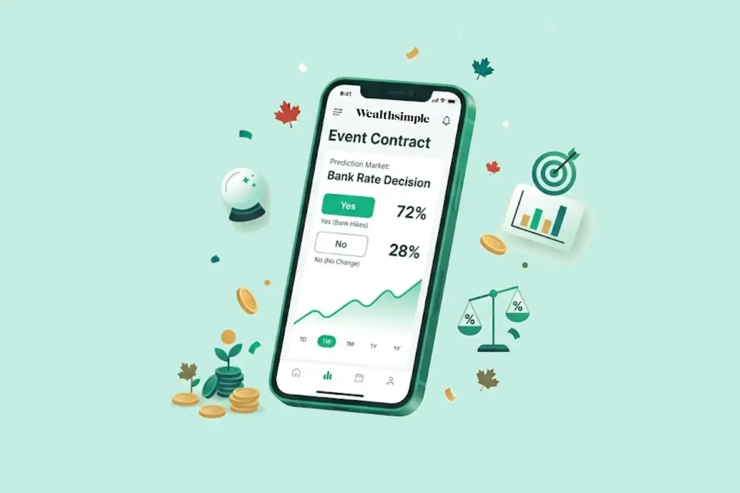 Wealthsimple Predict app showing a prediction-market event contract